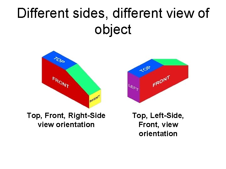 Different sides, different view of object Top, Front, Right-Side view orientation Top, Left-Side, Front,