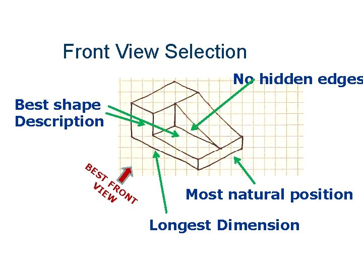 Front View Selection No hidden edges Best shape Description BE ST VI FR EW Front View Selection No hidden edges Best shape Description BE ST VI FR EW