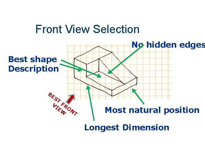 Front View Selection No hidden edges Best shape Description BE ST VI FR EW