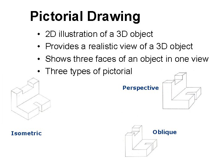 Pictorial Drawing • • 2 D illustration of a 3 D object Provides a
