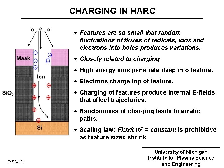 CHARGING IN HARC · Features are so small that random fluctuations of fluxes of