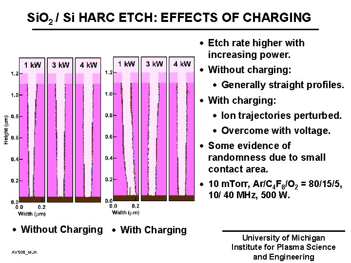 Si. O 2 / Si HARC ETCH: EFFECTS OF CHARGING · Etch rate higher