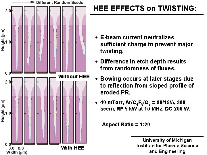 HEE EFFECTS on TWISTING: · E-beam current neutralizes sufficient charge to prevent major twisting.