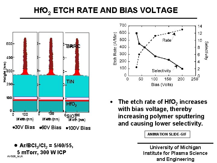 Hf. O 2 ETCH RATE AND BIAS VOLTAGE PR BARC Ti. N Hf. O