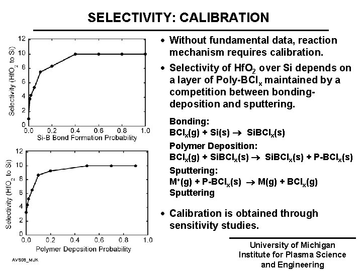 SELECTIVITY: CALIBRATION · Without fundamental data, reaction mechanism requires calibration. · Selectivity of Hf.