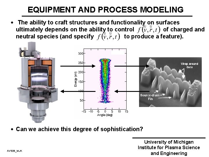 EQUIPMENT AND PROCESS MODELING · The ability to craft structures and functionality on surfaces