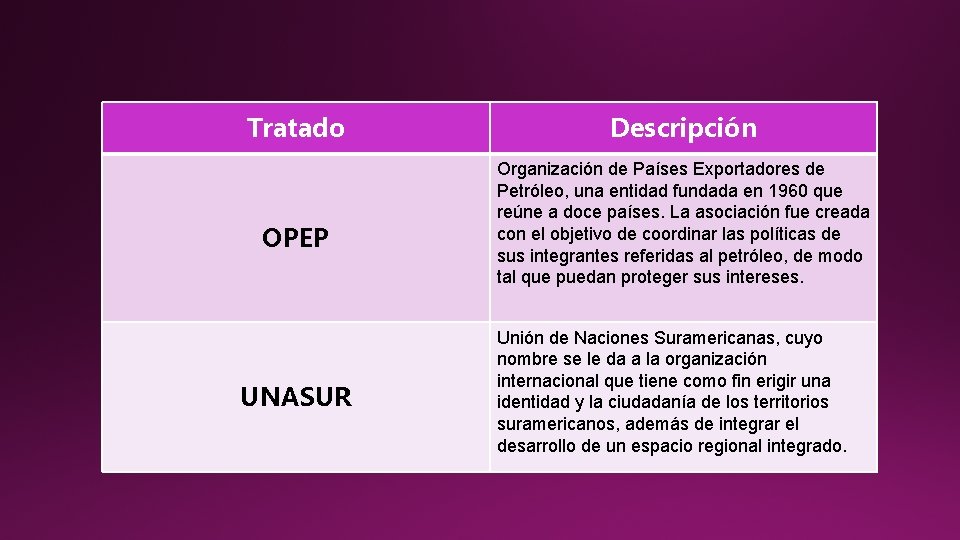 Tratado OPEP UNASUR Descripción Organización de Países Exportadores de Petróleo, una entidad fundada en