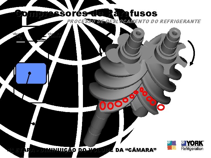 Compressores de Parafusos PROCESSO DE DESLOCAMENTO DO REFRIGERANTE VÁLVULA DE SUCÇÃO VÁLVULA DE DESCARGA