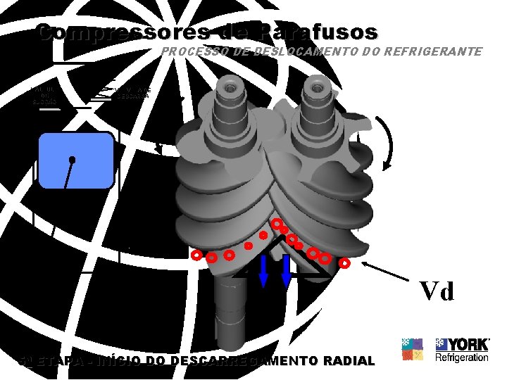 Compressores de Parafusos PROCESSO DE DESLOCAMENTO DO REFRIGERANTE VÁLVULA DE SUCÇÃO VÁLVULA DE DESCARGA