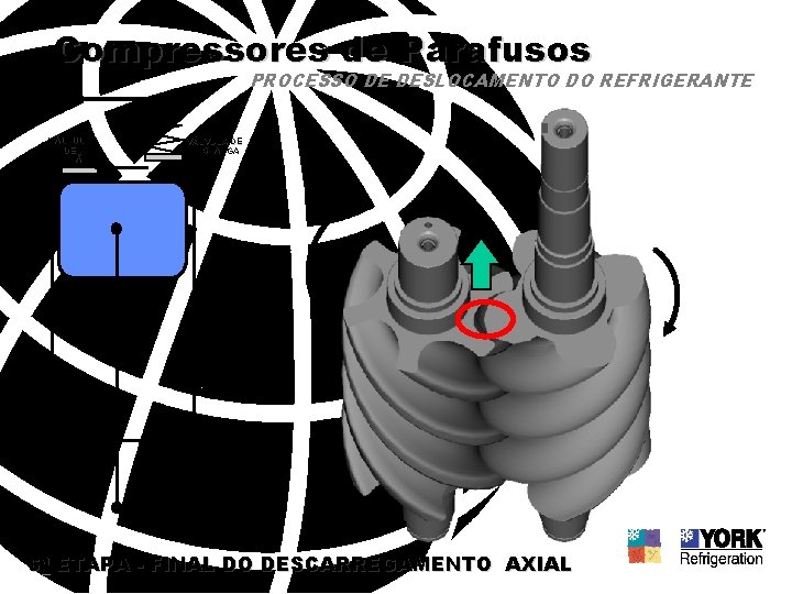 Compressores de Parafusos PROCESSO DE DESLOCAMENTO DO REFRIGERANTE VÁLVULA DE SUCÇÃO VÁLVULA DE DESCARGA