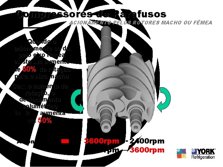 Compressores de Parafusos ACIONAMENTO PELOS ROTORES MACHO OU FÊMEA Quando o acionamento se dá