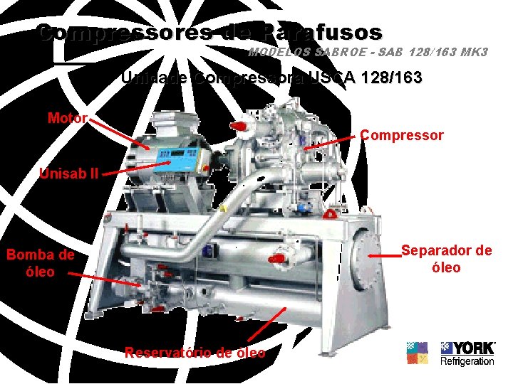 Compressores de Parafusos MODELOS SABROE - SAB 128/163 MK 3 Unidade Compressora USCA 128/163