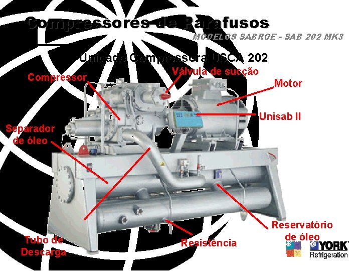 Compressores de Parafusos MODELOS SABROE - SAB 202 MK 3 Unidade Compressora USCA 202