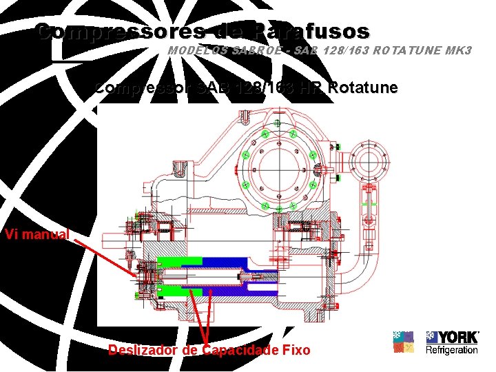 Compressores de Parafusos MODELOS SABROE - SAB 128/163 ROTATUNE MK 3 Compressor SAB 128/163