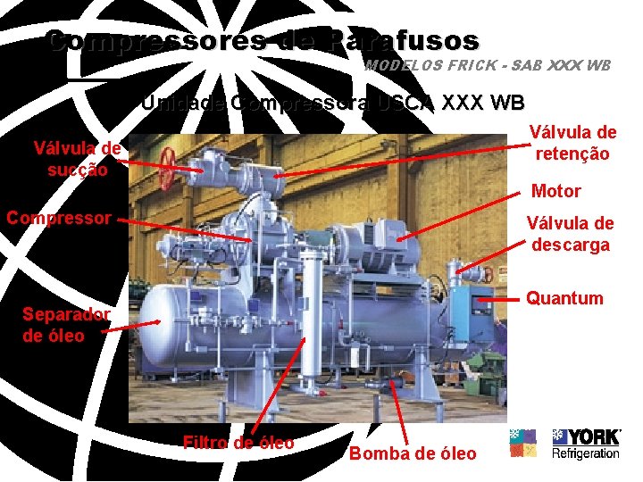 Compressores de Parafusos MODELOS FRICK - SAB XXX WB Unidade Compressora USCA XXX WB