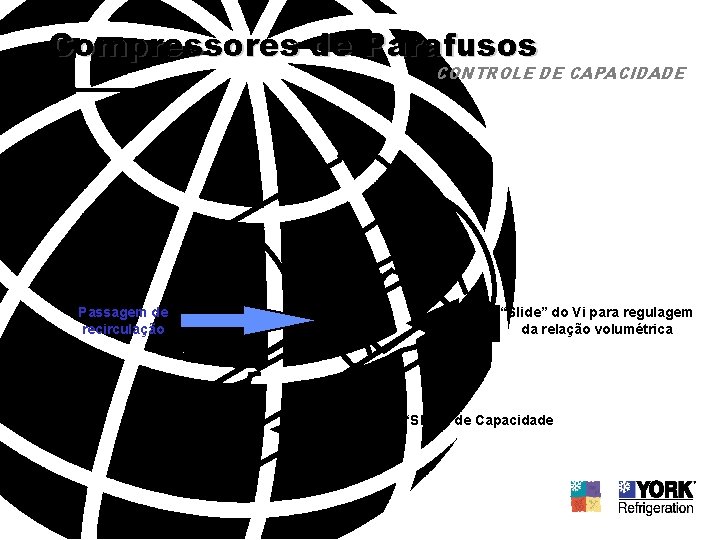 Compressores de Parafusos CONTROLE DE CAPACIDADE Passagem de recirculação “Slide” do Vi para regulagem