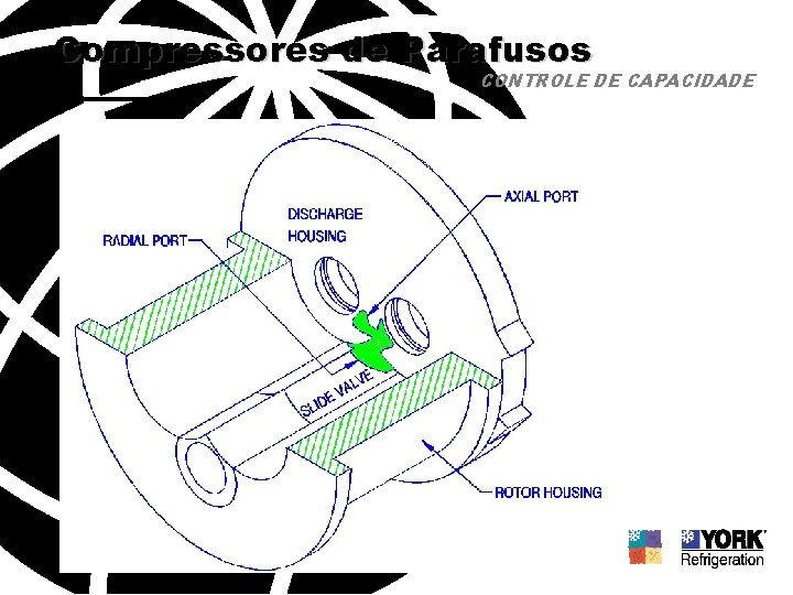 Compressores de Parafusos CONTROLE DE CAPACIDADE 