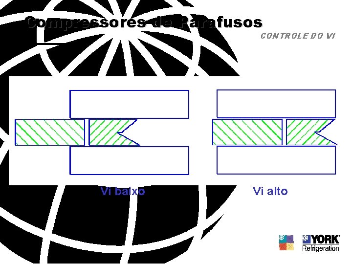 Compressores de Parafusos CONTROLE DO VI Vi baixo Vi alto 