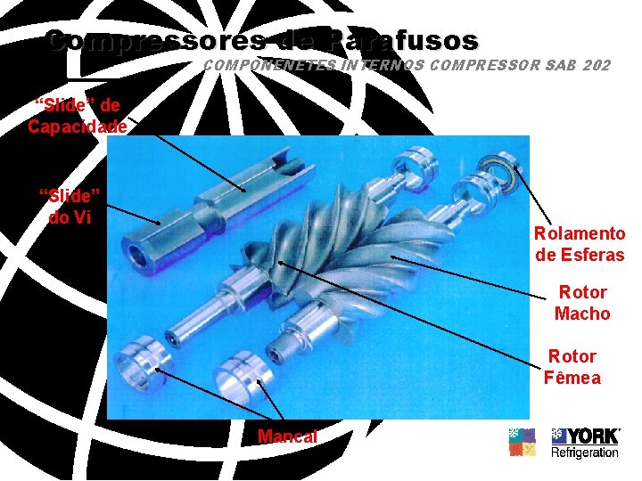 Compressores de Parafusos COMPONENETES INTERNOS COMPRESSOR SAB 202 “Slide” de Capacidade “Slide” do Vi