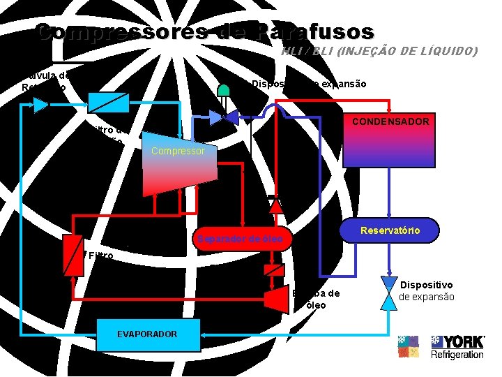 Compressores de Parafusos HLI / BLI (INJEÇÃO DE LÍQUIDO) Válvula de Retenção Dispositivo de