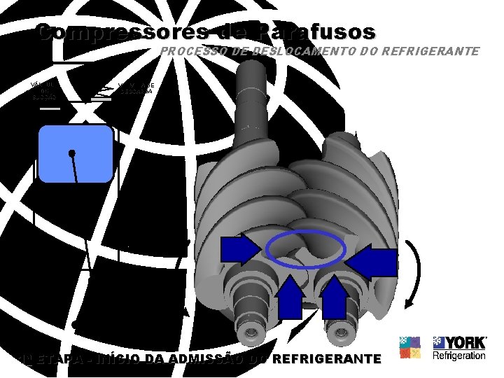 Compressores de Parafusos PROCESSO DE DESLOCAMENTO DO REFRIGERANTE VÁLVULA DE SUCÇÃO VÁLVULA DE DESCARGA