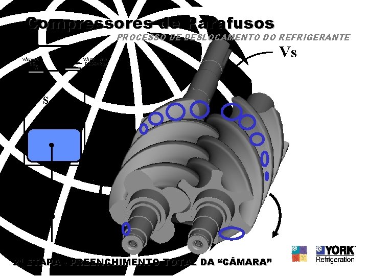 Compressores de Parafusos PROCESSO DE DESLOCAMENTO DO REFRIGERANTE VÁLVULA DE SUCÇÃO VÁLVULA DE DESCARGA