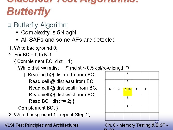 Classical Test Algorithms: Butterfly q Butterfly Algorithm § Complexity is 5 Nlog. N §