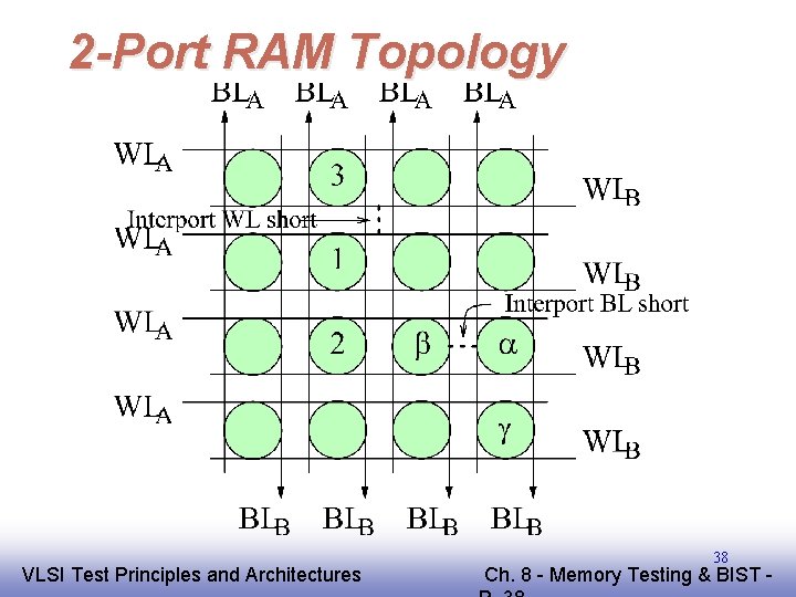2 -Port RAM Topology EE 141 VLSI Test Principles and Architectures 38 Ch. 8