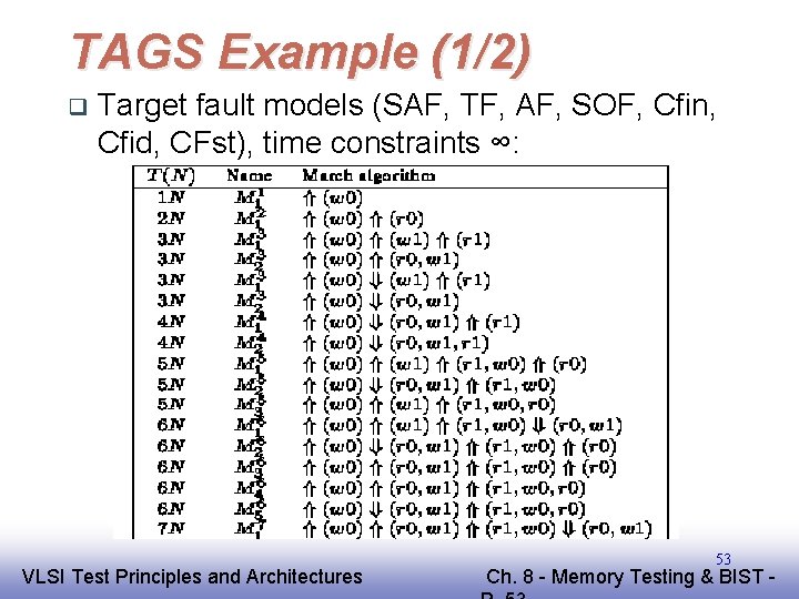 TAGS Example (1/2) q Target fault models (SAF, TF, AF, SOF, Cfin, Cfid, CFst),