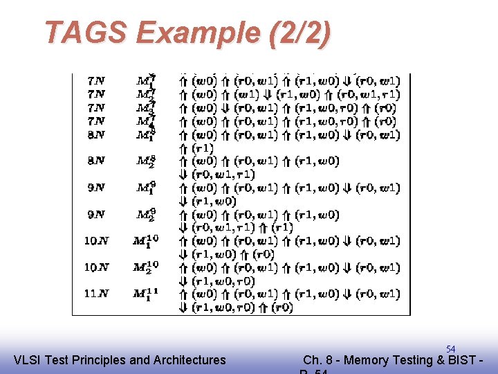 TAGS Example (2/2) EE 141 VLSI Test Principles and Architectures 54 Ch. 8 -