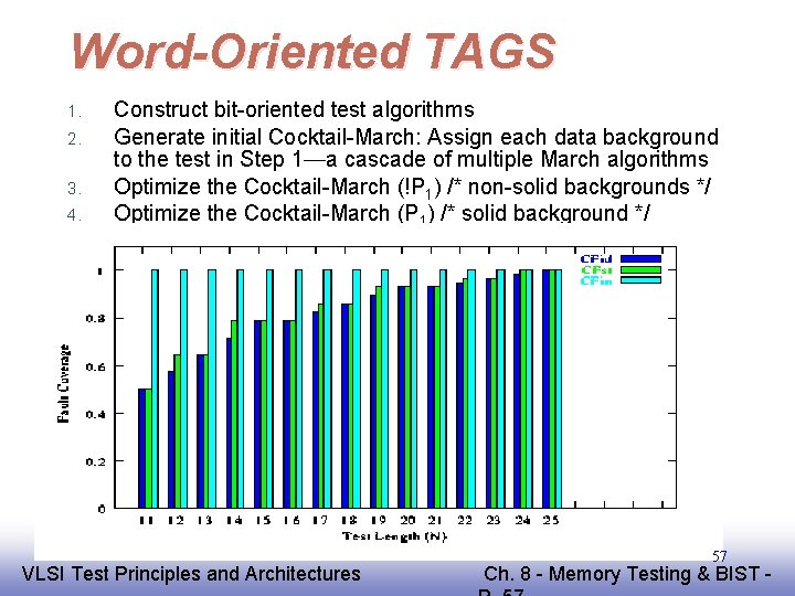 Word-Oriented TAGS 1. 2. 3. 4. Construct bit-oriented test algorithms Generate initial Cocktail-March: Assign