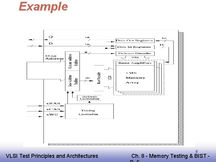 Example EE 141 VLSI Test Principles and Architectures 6 Ch. 8 - Memory Testing