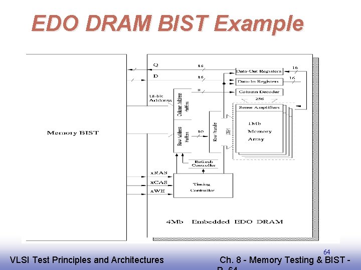 EDO DRAM BIST Example EE 141 VLSI Test Principles and Architectures 64 Ch. 8
