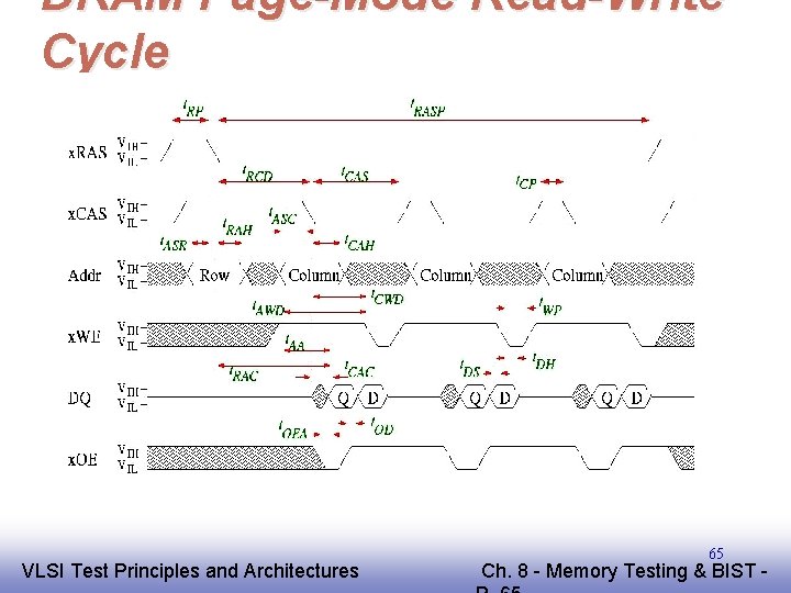 DRAM Page-Mode Read-Write Cycle EE 141 VLSI Test Principles and Architectures 65 Ch. 8