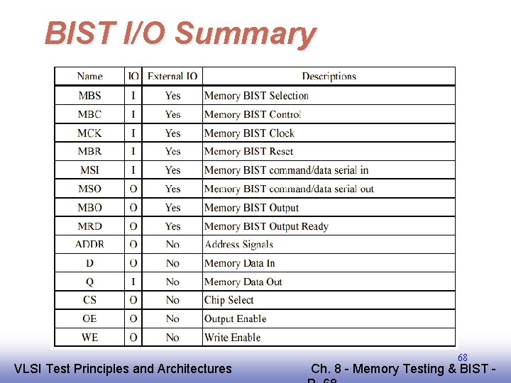BIST I/O Summary EE 141 VLSI Test Principles and Architectures 68 Ch. 8 -