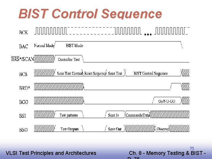 BIST Control Sequence EE 141 VLSI Test Principles and Architectures 75 Ch. 8 -