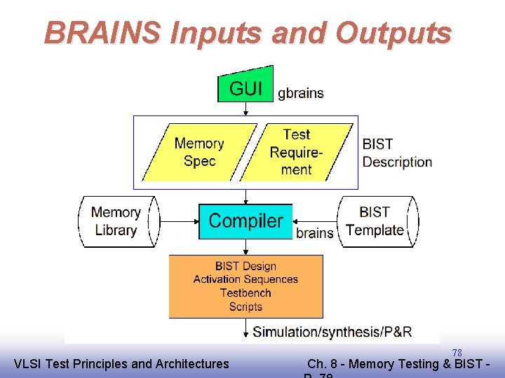 BRAINS Inputs and Outputs EE 141 VLSI Test Principles and Architectures 78 Ch. 8