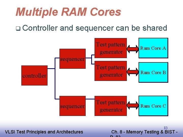 Multiple RAM Cores q Controller and sequencer can be shared Test pattern generator Ram