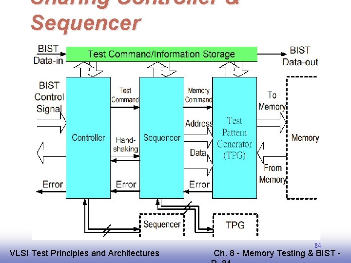 Sharing Controller & Sequencer EE 141 VLSI Test Principles and Architectures 84 Ch. 8