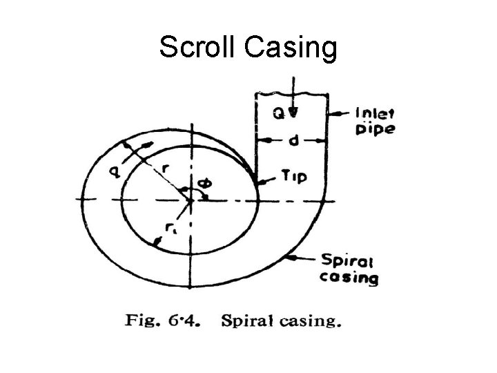 Scroll Casing Scroll Casing
