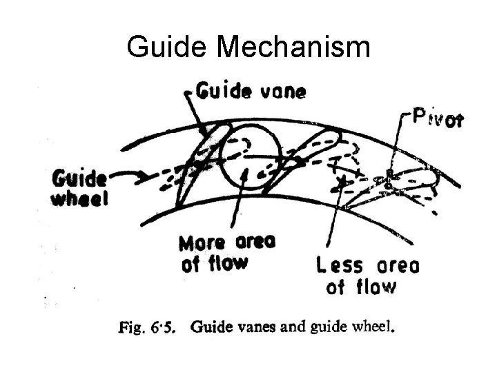 Guide Mechanism Guide Mechanism
