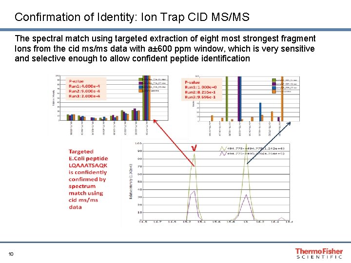 Confirmation of Identity: Ion Trap CID MS/MS The spectral match using targeted extraction of
