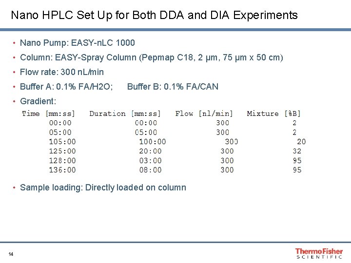 Nano HPLC Set Up for Both DDA and DIA Experiments • Nano Pump: EASY-n.