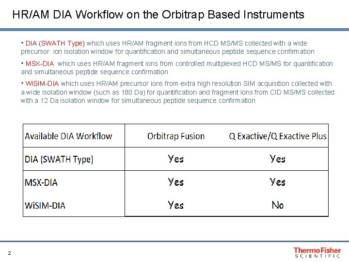 HR/AM DIA Workflow on the Orbitrap Based Instruments • DIA (SWATH Type) which uses