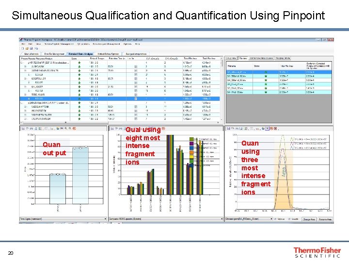 Simultaneous Qualification and Quantification Using Pinpoint Quan out put 20 Qual using eight most