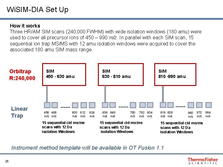 Wi. SIM-DIA Set Up How it works Three HR/AM SIM scans (240, 000 FWHM)