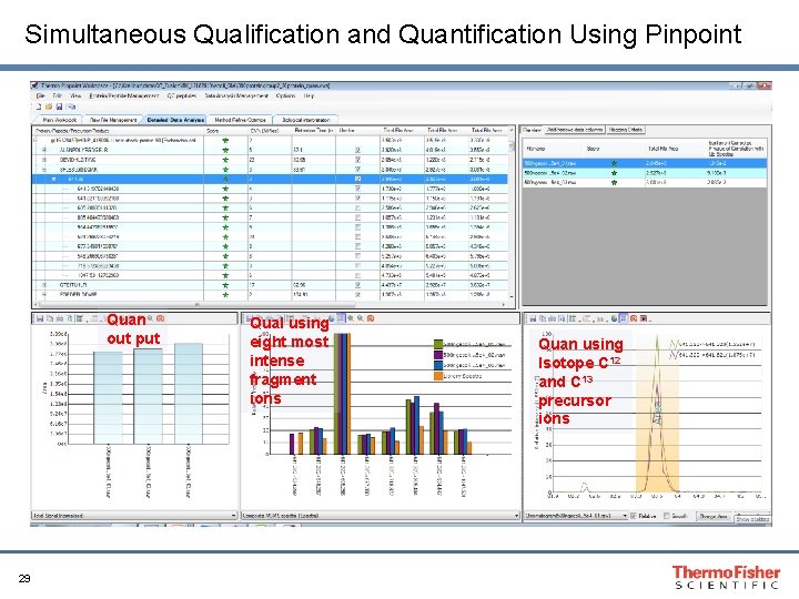 Simultaneous Qualification and Quantification Using Pinpoint Quan out put 29 Qual using eight most