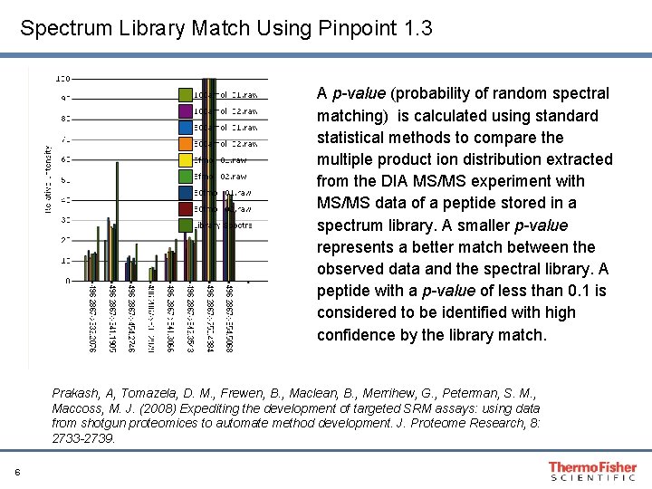 Spectrum Library Match Using Pinpoint 1. 3 A p-value (probability of random spectral matching)