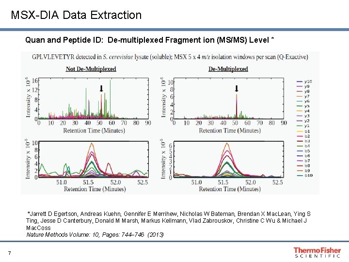 MSX-DIA Data Extraction Quan and Peptide ID: De-multiplexed Fragment ion (MS/MS) Level * *Jarrett