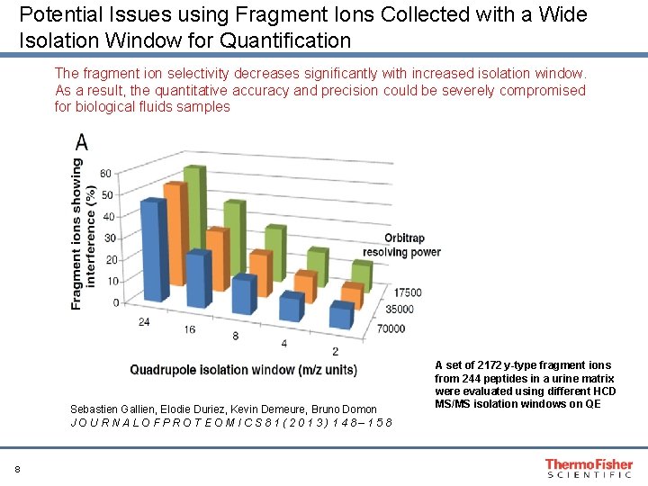 Potential Issues using Fragment Ions Collected with a Wide Isolation Window for Quantification The